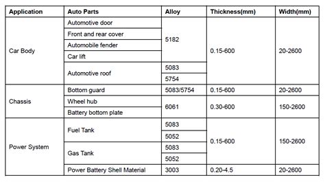 sheet metal for car panels|car sheet metal thickness mm.